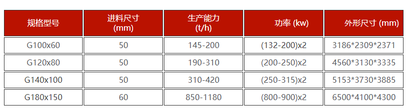 水淬渣高压辊磨机技术参数