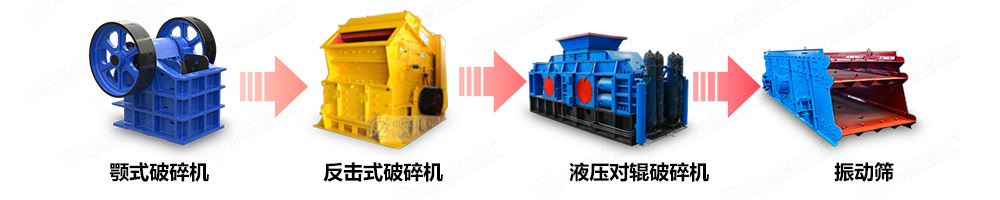 钼矿破碎机制砂生产线中的应用