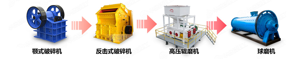 钼矿破碎机选矿生产线中的应用